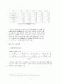 '기업하기 좋은 도시 대구’정책 7페이지