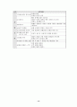 리폼샵 창업 사업계획서 14페이지