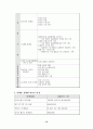 리폼샵 창업 사업계획서 15페이지