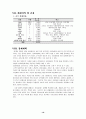 리폼샵 창업 사업계획서 16페이지
