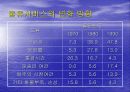 미국의 택배 화물배송 회사 UPS[United Parcel Service] 10페이지