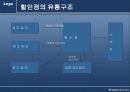 변화하는 유통구조 15페이지