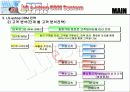 lg 홈쇼핑 crm 분석 18페이지