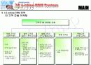 lg 홈쇼핑 crm 분석 20페이지