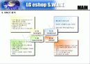 lg 홈쇼핑 crm 분석 21페이지