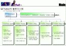 항공 택배업체 패덱스사의 물류 관리 21페이지