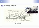 유압 시스템 6페이지