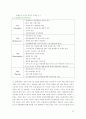 SK캐미칼의 환경마케팅 10페이지