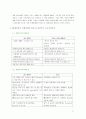 SK캐미칼의 환경마케팅 11페이지