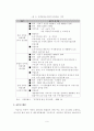 강북재개발을 통한 서울시  균형발전방향에 관한 연구 12페이지