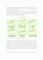 강북재개발을 통한 서울시  균형발전방향에 관한 연구 17페이지