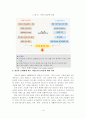강북재개발을 통한 서울시  균형발전방향에 관한 연구 19페이지