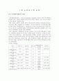 뉴 라 운 드 의  출 범 & 무 역 분 쟁 의  심 화 1페이지