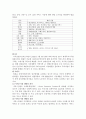 뉴 라 운 드 의  출 범 & 무 역 분 쟁 의  심 화 4페이지