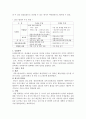 뉴 라 운 드 의  출 범 & 무 역 분 쟁 의  심 화 7페이지