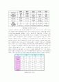 자성박막기술의 정보저장기기 응용 6페이지