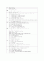 국군의 역사에 대해 7페이지