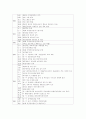 국군의 역사에 대해 8페이지