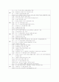 국군의 역사에 대해 10페이지