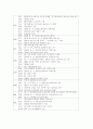 국군의 역사에 대해 12페이지