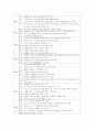 국군의 역사에 대해 13페이지