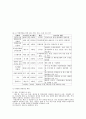 기업윤리 10페이지