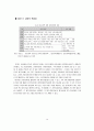섬유산업의 변화 10페이지