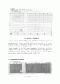 acetanilide 의 합성과 분석 5페이지