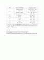 p-Nitroacetanilide의 합성 및 분석 5페이지