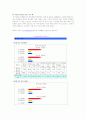 나의 체지방 체크와 그에대한 반성 및 계획 2페이지