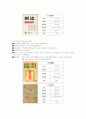 대중매체의 이해 잡지 12페이지