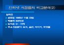 인터넷서점의 CRM 사례 11페이지