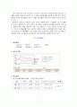 모의투자 결과보고서 5페이지