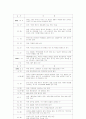 제 2차 북핵위기와 남북관계 4페이지