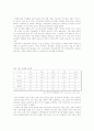 한국노동의 문제점과 발전방향 4페이지