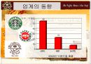 커피빈(외식업체, 외식산업)마케팅 전략 - 파워포인트 자료 12페이지