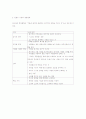 [A+, 독후감] 안철수사장의 리더십 3페이지