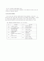 마케팅 전략수립 10페이지