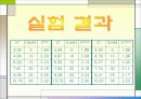 발광다이오드의 특성 11페이지