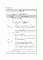 집단상담운영계획서 10페이지