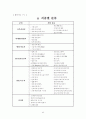 집단상담운영계획서 34페이지