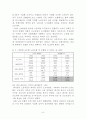 한국의 노사문제와 해결책 6페이지