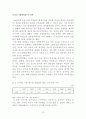 한국의 노사문제와 해결책 13페이지
