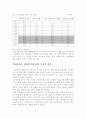 한국경제발전의 시초-박정희 대통령 시대의 경제정책 8페이지