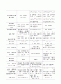 용선계약의 종류와 비교 분석 7페이지