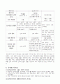 용선계약의 종류와 비교 분석 8페이지