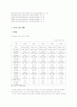 현 한국 무기 체계의 문제점(대미 편향적 무기 체계를 중심으로) 5페이지