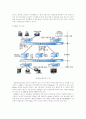 컴퓨터 네트워크 종류와 특징(LAN, WAN, MAN, VAN, ISDN) 5페이지