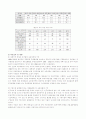 수도권 신도시 분석과 건설배경, 특징, 문제점 분석 6페이지