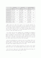 한국 칠레간 FTA 평가 & AFTA 18페이지